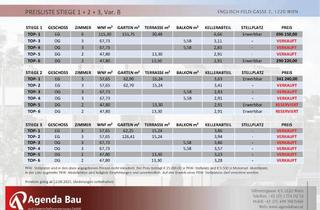 Wohnung kaufen in Englisch-Feld-Gasse, 1220 Wien, 5 Zimmer Gartenwohnung für Individualisten