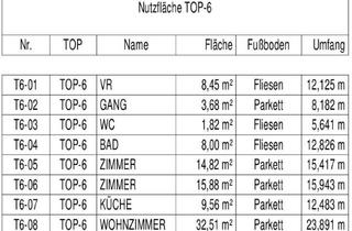 Wohnung kaufen in 2425 Nickelsdorf, Erstbezug mit 94m² WFL + 2 Balkonen 18m², gr. Wohnküche & 2 Zimmer, 60m² PKW-Stellplatz