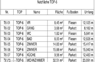 Wohnung kaufen in 2425 Nickelsdorf, Erstbezug mit 94m² WFL + 2 Balkonen 18m², gr. Wohnküche & 2 Zimmer, 60m² PKW-Stellplatz