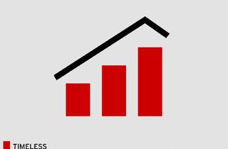 Anlageobjekt in Ekz Simmering / Enkplatz, 1110 Wien, 4,9% Rendite, WG, U-Bahn, Prov.-frei