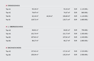 Wohnung kaufen in Schlossstraße, 5020 Salzburg, Unterlagen Schlossstraße