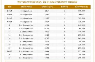 Wohnung kaufen in 1200 Wien, Charmante Altbauwohnung mit Entwicklungspotenzial in gefragter Lage des 20. Bezirks