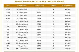 Wohnung kaufen in 1200 Wien, Charmante Altbauwohnung mit Entwicklungspotenzial in Gefragter Lage des 20. Bezirks