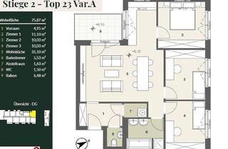 Wohnung kaufen in 2351 Wiener Neudorf, Ein Neues Wohnhighlight am Mödlingbach Entsteht - Early-Bird-Preis