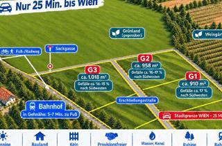Grundstück zu kaufen in 2014 Breitenwaida, Wien - 25 Min. | Sonnige Baugrundstücke am Hausrucken - Provisionsfrei & Kein Bauzwang